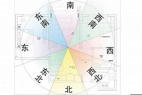 今年蓋房子方向|【風水常識 座向格局】房屋坐向 (坐向、座向、風水擺設、居家風。